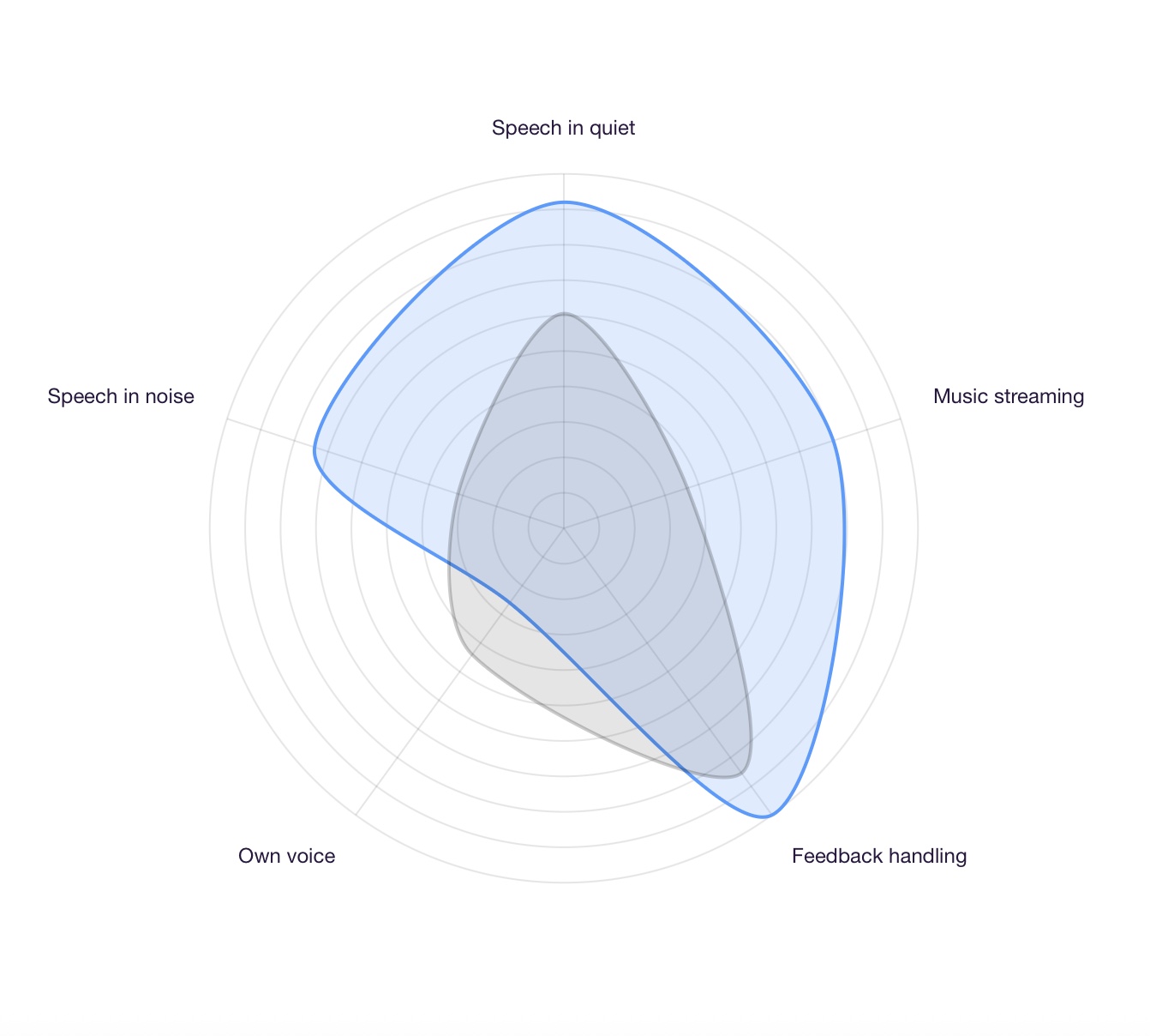 Hear Advisor Bewertung